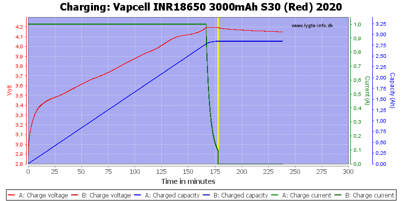 Vapcell%20INR18650%203000mAh%20S30%20(Red)%202020-Charge