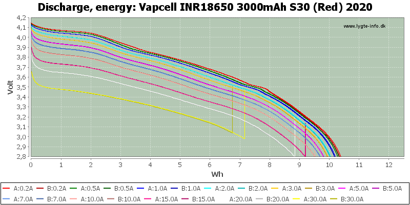 Vapcell%20INR18650%203000mAh%20S30%20(Red)%202020-Energy