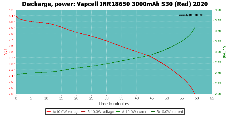 Vapcell%20INR18650%203000mAh%20S30%20(Red)%202020-PowerLoadTime