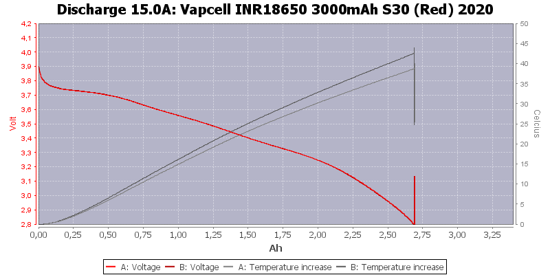 Vapcell%20INR18650%203000mAh%20S30%20(Red)%202020-Temp-15.0