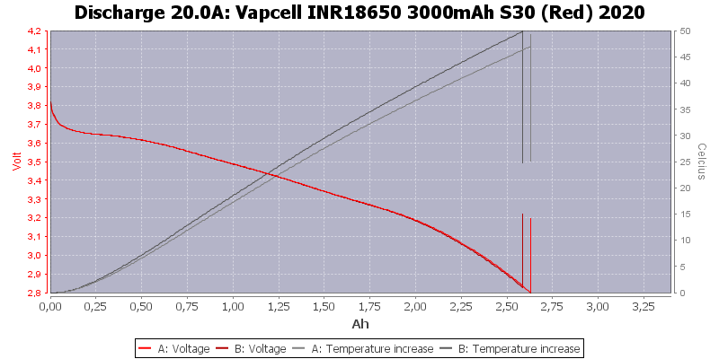 Vapcell%20INR18650%203000mAh%20S30%20(Red)%202020-Temp-20.0