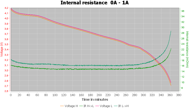 Discharge-Vapcell%20INR18650%203000mAh%20V2.0%20%28Purple%29%202021-pulse-1.0%2010%2010-IR