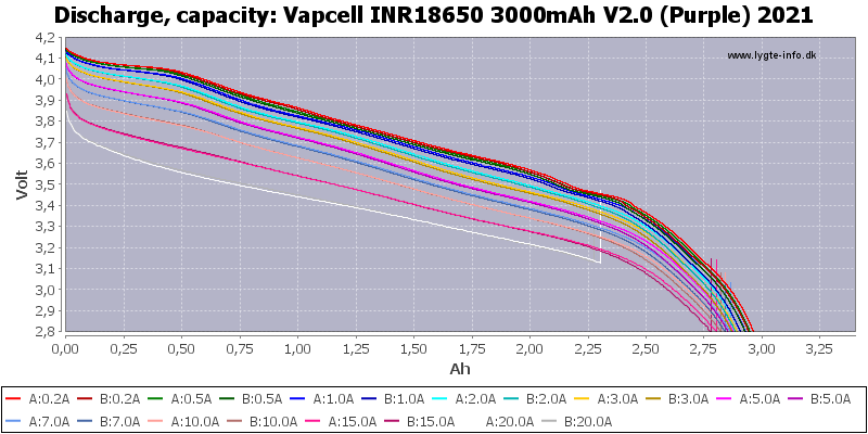 Vapcell%20INR18650%203000mAh%20V2.0%20(Purple)%202021-Capacity