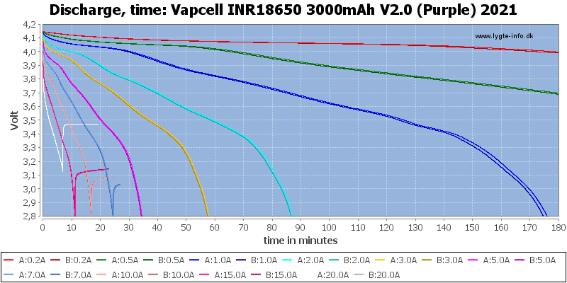 Vapcell%20INR18650%203000mAh%20V2.0%20(Purple)%202021-CapacityTime