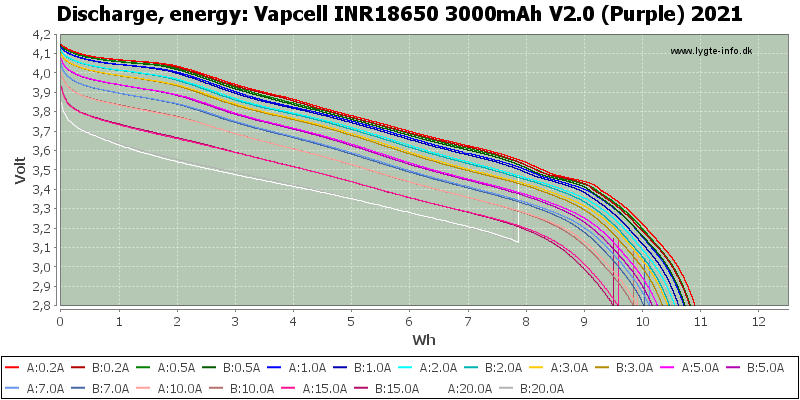 Vapcell%20INR18650%203000mAh%20V2.0%20(Purple)%202021-Energy