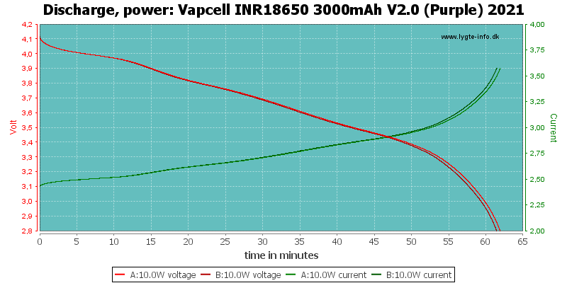 Vapcell%20INR18650%203000mAh%20V2.0%20(Purple)%202021-PowerLoadTime