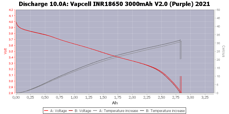 Vapcell%20INR18650%203000mAh%20V2.0%20(Purple)%202021-Temp-10.0