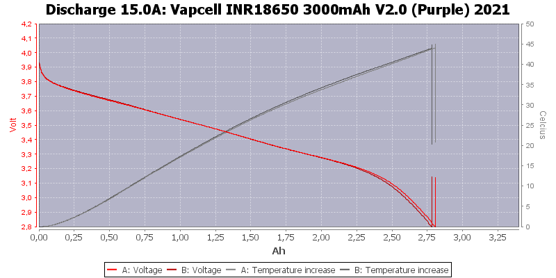 Vapcell%20INR18650%203000mAh%20V2.0%20(Purple)%202021-Temp-15.0