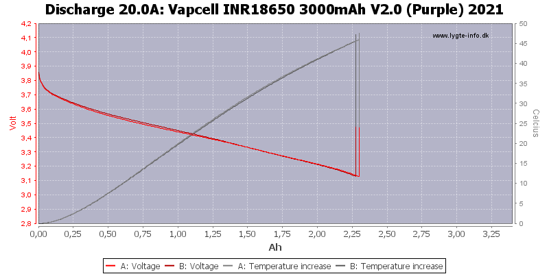 Vapcell%20INR18650%203000mAh%20V2.0%20(Purple)%202021-Temp-20.0