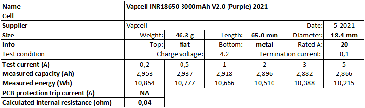 Vapcell%20INR18650%203000mAh%20V2.0%20(Purple)%202021-info