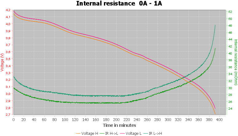 Discharge-Vapcell%20INR18650%203400mAh%20F34%20%28Green%29%202021-pulse-1.0%2010%2010-IR