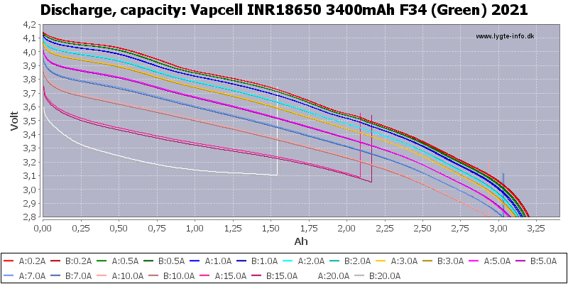 Vapcell%20INR18650%203400mAh%20F34%20(Green)%202021-Capacity