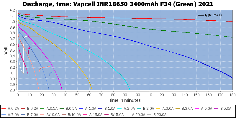 Batería 18650 Vapcell F34 3400mAh-20A