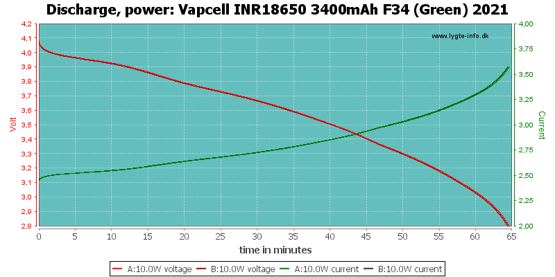 Vapcell%20INR18650%203400mAh%20F34%20(Green)%202021-PowerLoadTime