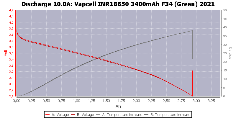 Vapcell%20INR18650%203400mAh%20F34%20(Green)%202021-Temp-10.0