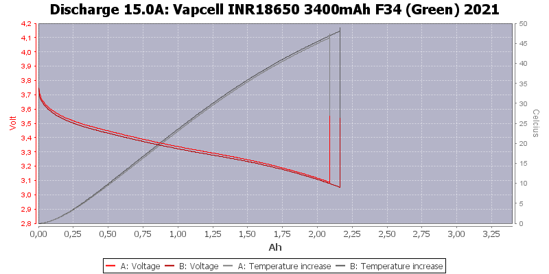 Vapcell%20INR18650%203400mAh%20F34%20(Green)%202021-Temp-15.0