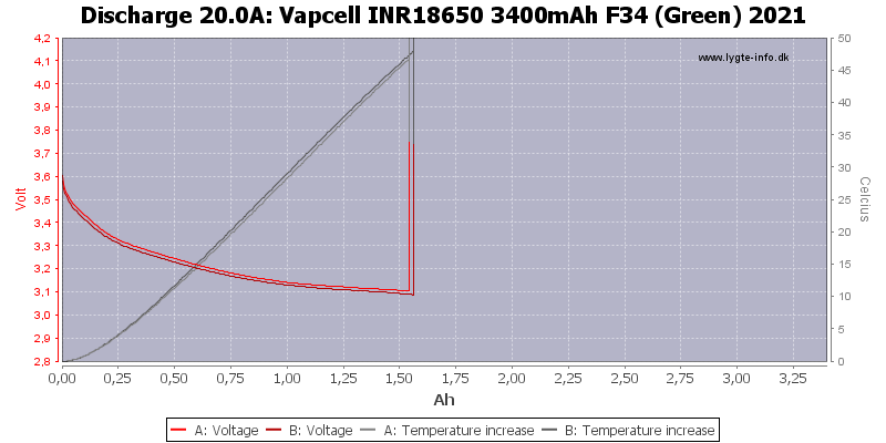 Vapcell%20INR18650%203400mAh%20F34%20(Green)%202021-Temp-20.0