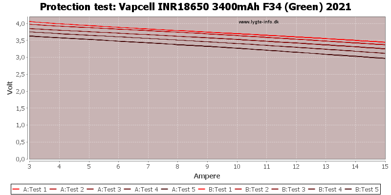 Vapcell%20INR18650%203400mAh%20F34%20(Green)%202021-TripCurrent