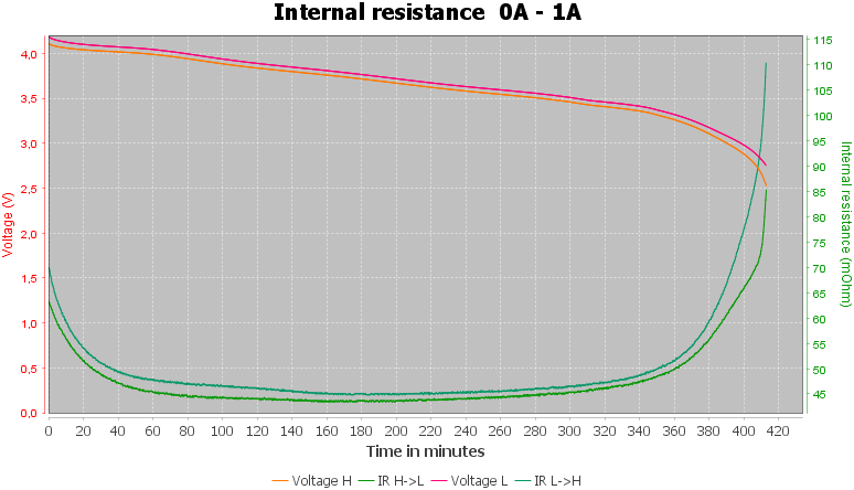 Discharge-Vapcell%20INR18650%203500mAh%20P1835A%20%28Black-orange%29%202020-pulse-1.0%2010%2010-IR