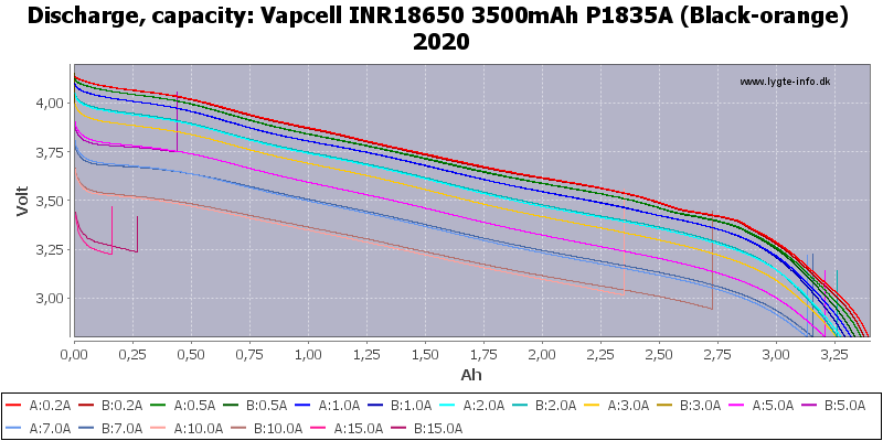 Vapcell%20INR18650%203500mAh%20P1835A%20(Black-orange)%202020-Capacity