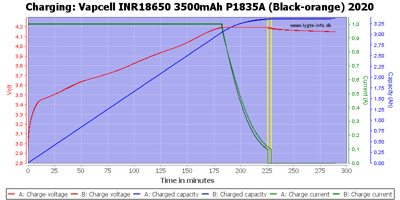 Vapcell%20INR18650%203500mAh%20P1835A%20(Black-orange)%202020-Charge