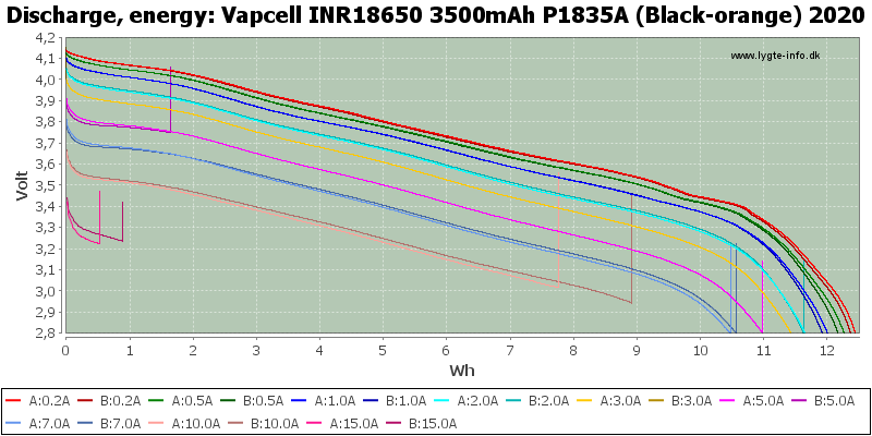 Vapcell%20INR18650%203500mAh%20P1835A%20(Black-orange)%202020-Energy