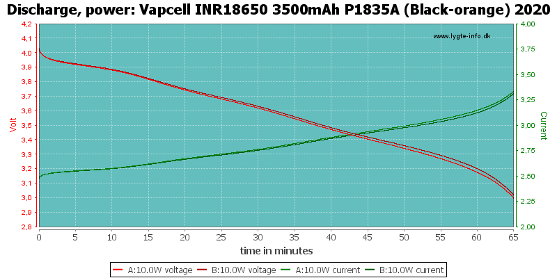 Vapcell%20INR18650%203500mAh%20P1835A%20(Black-orange)%202020-PowerLoadTime