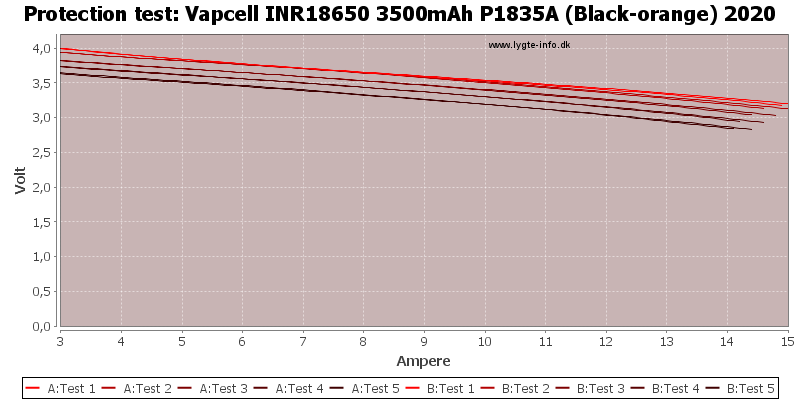 Vapcell%20INR18650%203500mAh%20P1835A%20(Black-orange)%202020-TripCurrent