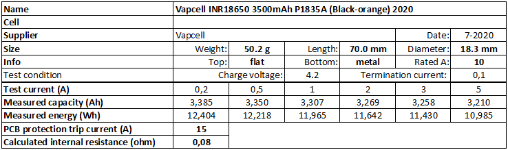 Vapcell%20INR18650%203500mAh%20P1835A%20(Black-orange)%202020-info