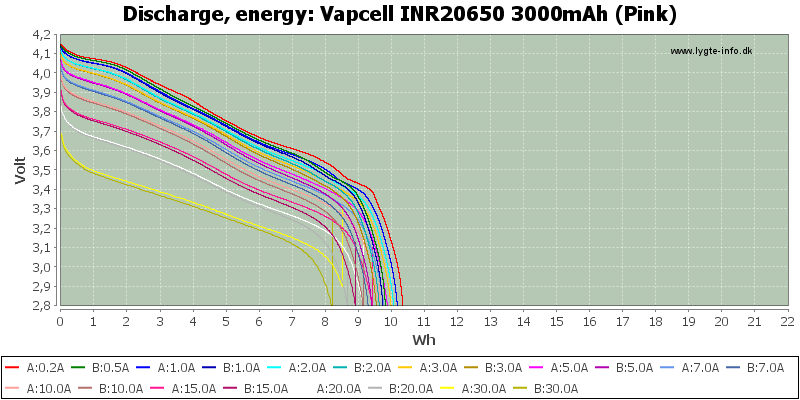 Vapcell%20INR20650%203000mAh%20(Pink)-Energy