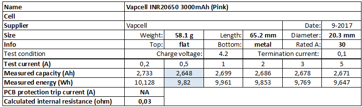 Vapcell%20INR20650%203000mAh%20(Pink)-info