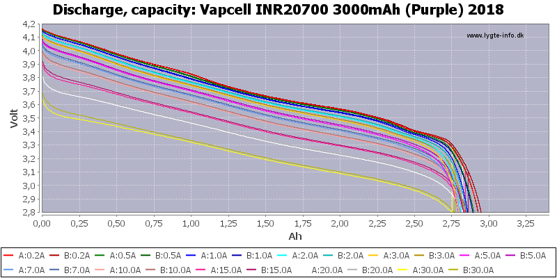 Vapcell%20INR20700%203000mAh%20(Purple)%202018-Capacity