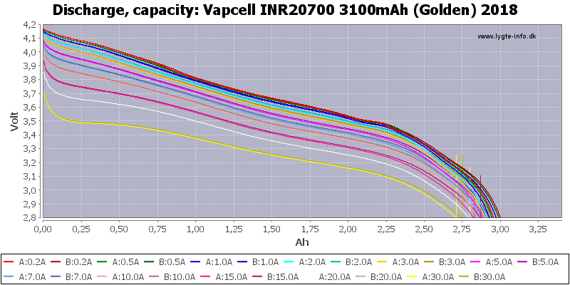 Vapcell%20INR20700%203100mAh%20(Golden)%202018-Capacity