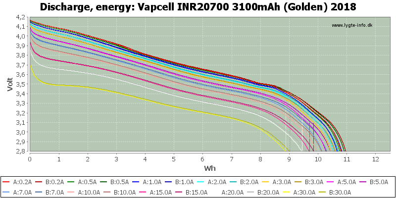 Vapcell%20INR20700%203100mAh%20(Golden)%202018-Energy