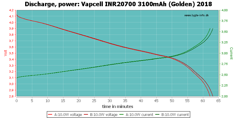 Vapcell%20INR20700%203100mAh%20(Golden)%202018-PowerLoadTime