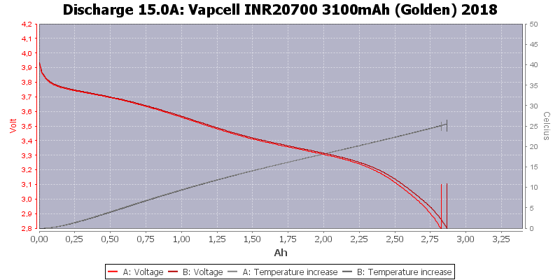 Vapcell%20INR20700%203100mAh%20(Golden)%202018-Temp-15.0