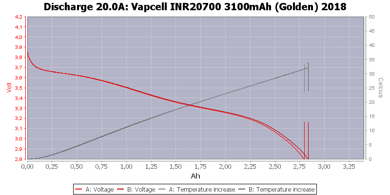 Vapcell%20INR20700%203100mAh%20(Golden)%202018-Temp-20.0