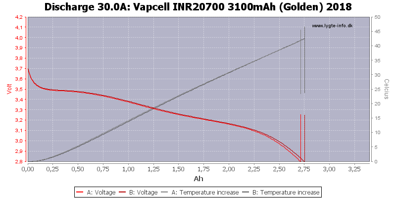 Vapcell%20INR20700%203100mAh%20(Golden)%202018-Temp-30.0