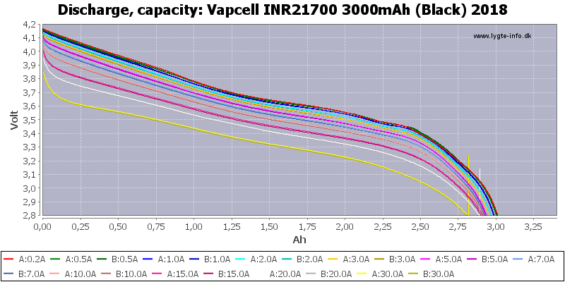Vapcell%20INR21700%203000mAh%20(Black)%202018-Capacity