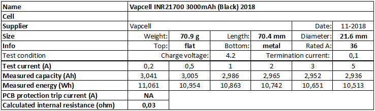 Vapcell%20INR21700%203000mAh%20(Black)%202018-info