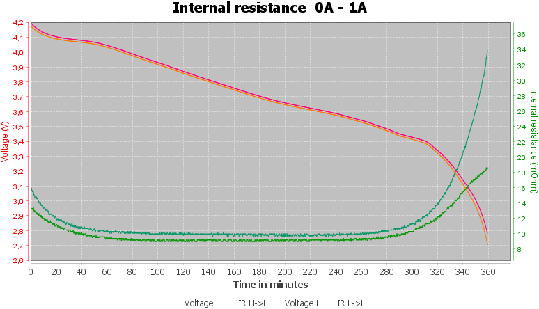 Discharge-Vapcell-T30-pulse-1.0%2010%2010-IR