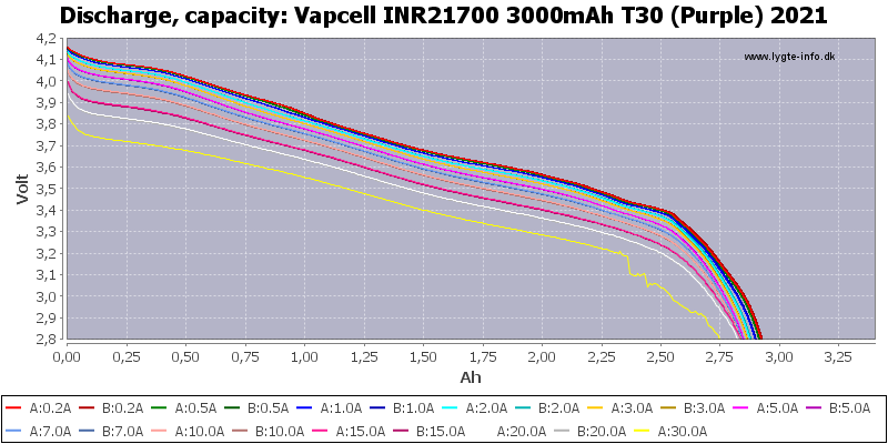 Vapcell%20INR21700%203000mAh%20T30%20(Purple)%202021-Capacity