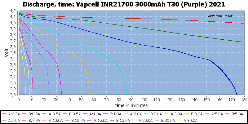 Vapcell%20INR21700%203000mAh%20T30%20(Purple)%202021-CapacityTime
