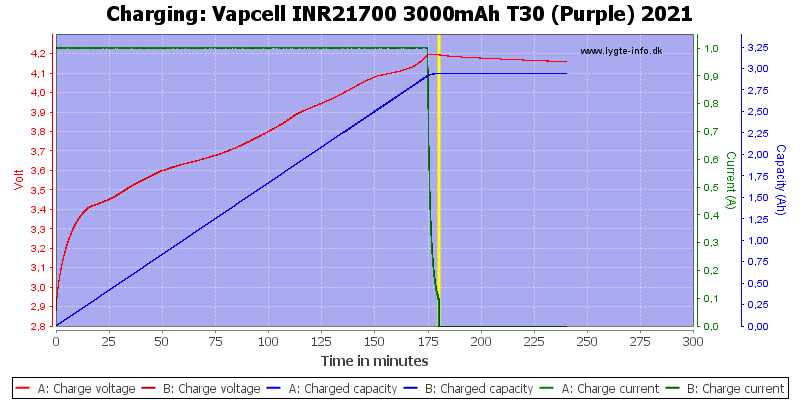 Vapcell%20INR21700%203000mAh%20T30%20(Purple)%202021-Charge