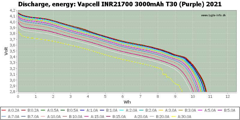 Vapcell%20INR21700%203000mAh%20T30%20(Purple)%202021-Energy