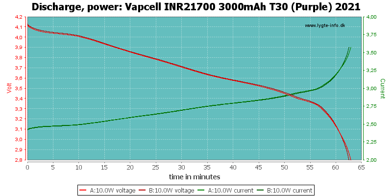 Vapcell%20INR21700%203000mAh%20T30%20(Purple)%202021-PowerLoadTime