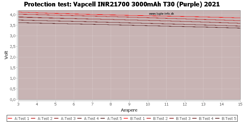 Vapcell%20INR21700%203000mAh%20T30%20(Purple)%202021-TripCurrent