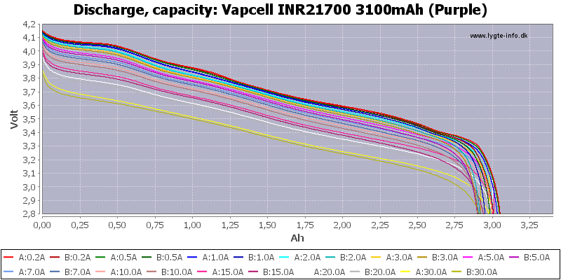 Vapcell%20INR21700%203100mAh%20(Purple)-Capacity