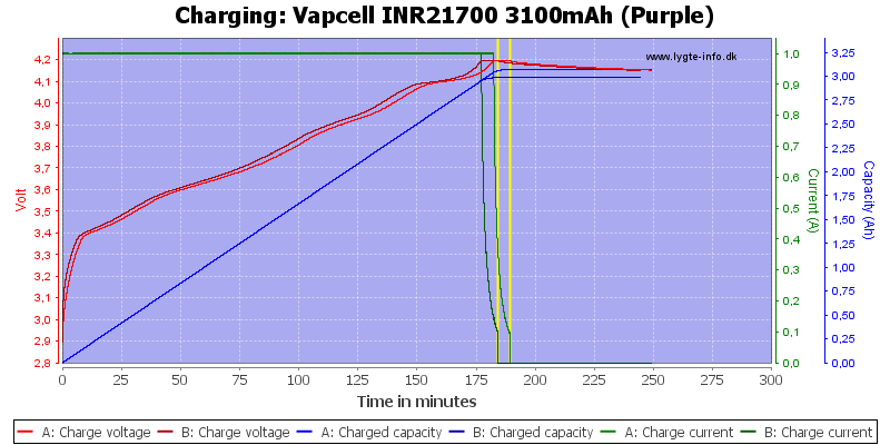 Vapcell%20INR21700%203100mAh%20(Purple)-Charge