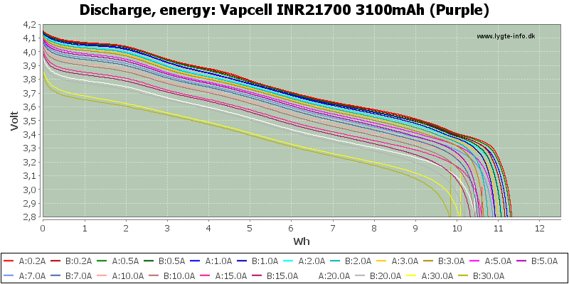 Vapcell%20INR21700%203100mAh%20(Purple)-Energy